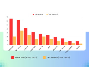 En Çok Hangi Haber Kanalları İzlendi ? (Ekim 2023) 1