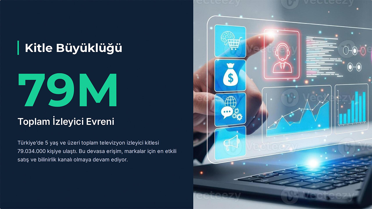 TV Reklamları Hala Etkili mi? | Türkiye’de Güncel TV İzleyici Profili 1