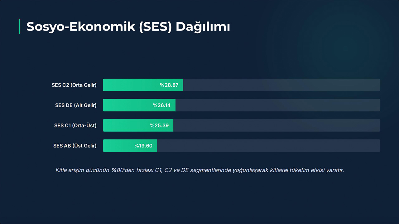 TV Reklamları Hala Etkili mi? | Türkiye’de Güncel TV İzleyici Profili 2