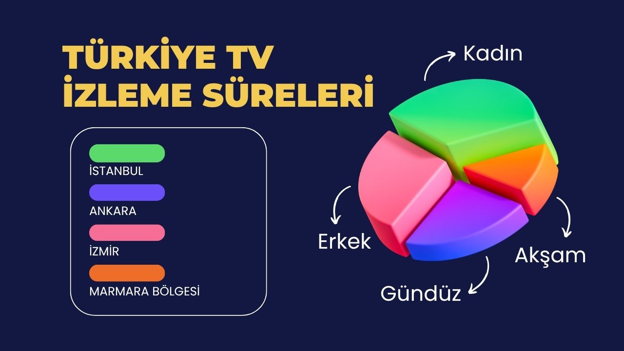 Blue And Colorful Creative Modern 3d Illustrative Pie Chart Graph
